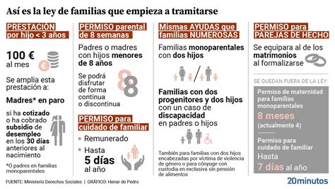 Infografía mostrando la evolución de las leyes de familia y su impacto en los derechos previsionales.