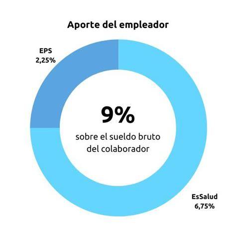 Gráfico de distribución del aporte del empleador