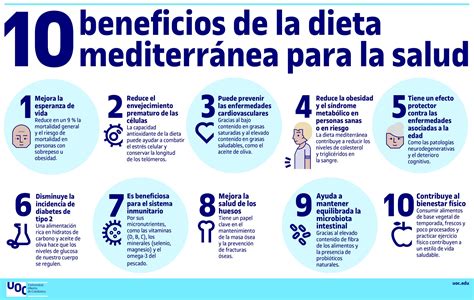 Infografía sobre la dieta mediterránea y sus beneficios para personas mayores.