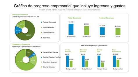 Gráfico comparativo de evolución de montos de pensión