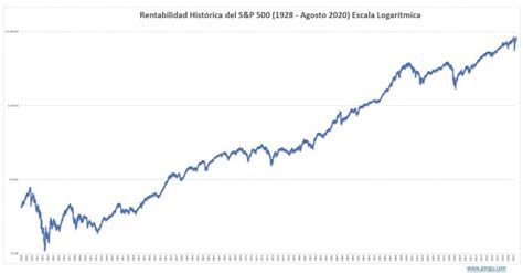 Gráfico de la evolución de la rentabilidad de los multifondos de AFP