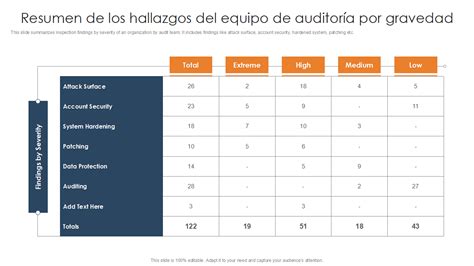 Infografía resumen de los hallazgos clave del estudio 
