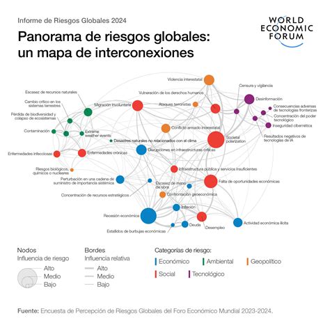 Esquema de las interconexiones financieras entre LATAM, los Cueto, Odisea y las AFP