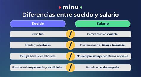 Gráfico comparativo: relación entre sueldo y mantenimiento de beneficios solidarios