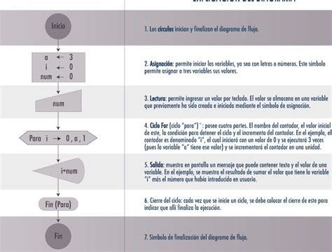 Diagrama de flujo: Ciclo de estrés y agotamiento del cuidador de Alzheimer