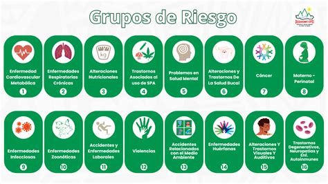 Diagrama de flujo detallando los grupos de riesgo y la población objetivo de la campaña