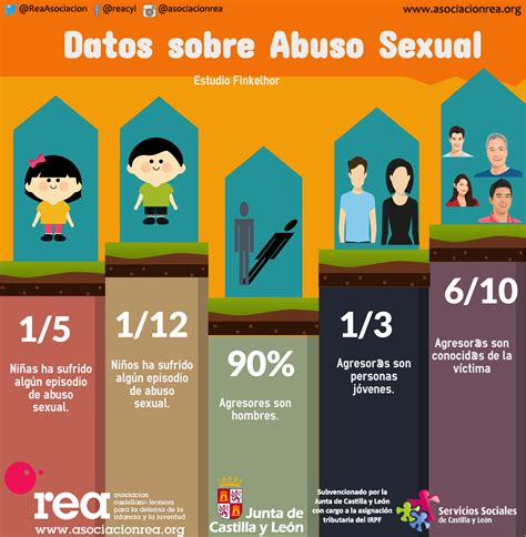 Gráfico sobre redes de ayuda y recursos para abuso sexual de menores