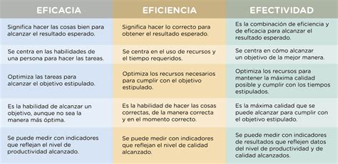 Gráfico comparativo de la efectividad de diferentes programas de prevención.