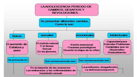 Infografía sobre la progresión de la debilidad muscular desde la niñez hasta la adolescencia.