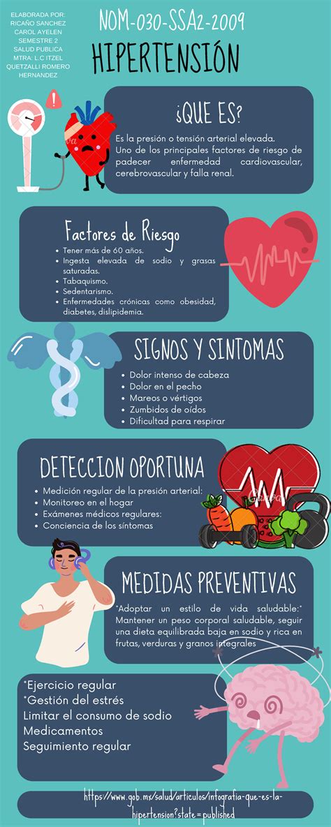 infografía sobre prevalencia de hipertensión en ancianos por edad y sexo