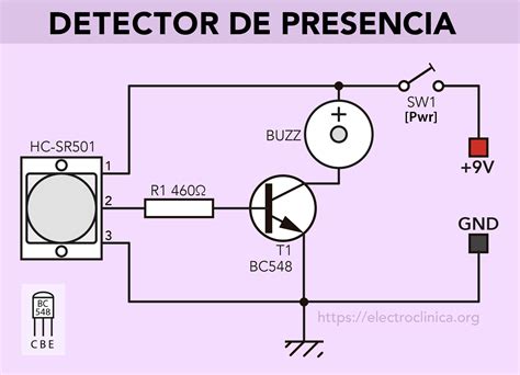 Ilustración de un detector de presencia en un pasillo