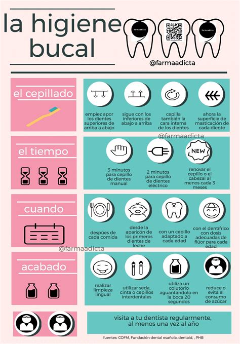 Infografía sobre la correcta higiene bucal en adultos mayores