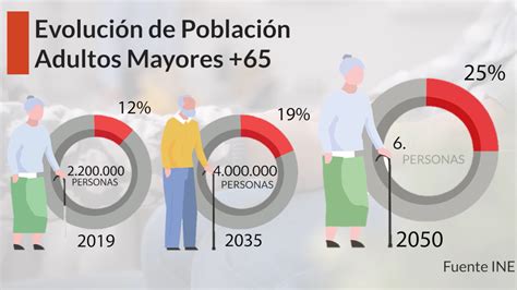 Infografía: Déficit de infraestructura y cobertura social para adultos mayores en la Región de Tarapacá