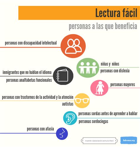 Infografía explicativa sobre los principios de Lectura Fácil