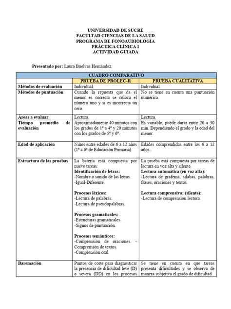 Esquema comparativo de las pruebas PROLEC-R y PROESC