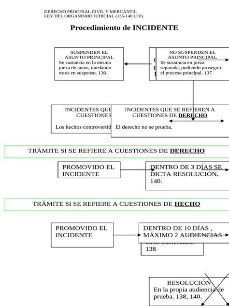 Esquema del procedimiento de retención de fondos previsionales por deudas de alimentos
