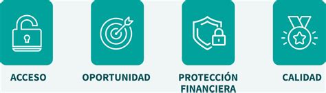 Esquema visual de las garantías de acceso, oportunidad y protección financiera del GES para hipoacusia