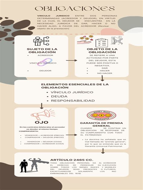 Infografía sobre las obligaciones de cotización para trabajadores independientes en Chile