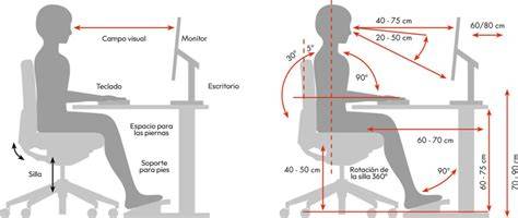 Diagrama de configuración óptima de estación de trabajo ergonómica