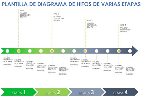 Diagrama de flujo mostrando los hitos clave en la implementación de la normativa de accesibilidad en Chile.