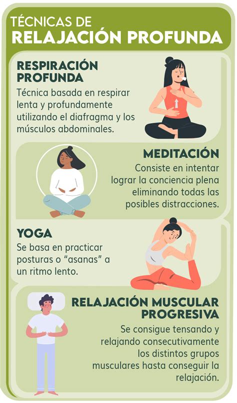 Esquema: Pasos de una técnica de relajación progresiva