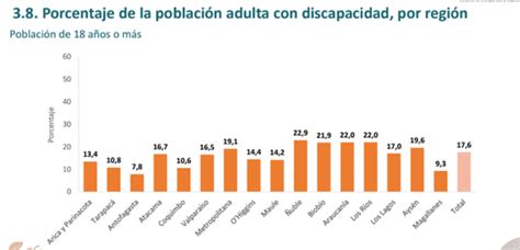 Infografía: Distribución del porcentaje de discapacidad por sexo en población adulta de Ñuble