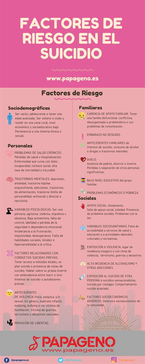 Infografía sobre los factores de riesgo del suicidio en diferentes grupos de edad