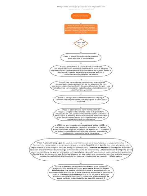 Diagrama de flujo de documentos requeridos para la certificación de discapacidad