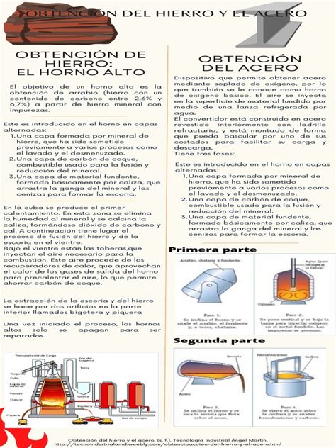 Infografía: Proceso de obtención del SIL y puntos de control
