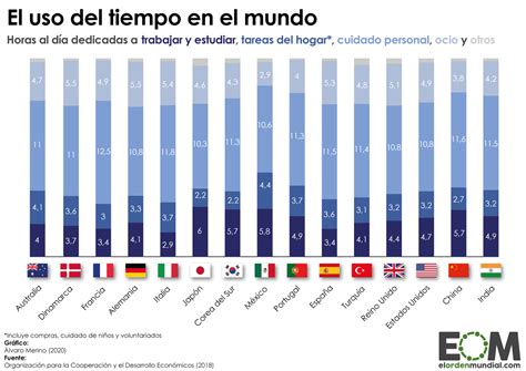 Gráfico con la duración promedio de la vida laboral por género en Chile
