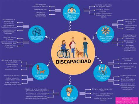 Mapa conceptual de criterios de discapacidad en neoplasias