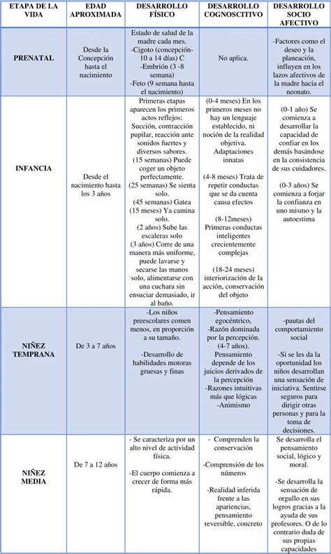 Gráfico comparativo de las etapas de la hipotermia: desde el descenso inicial hasta la gravedad extrema
