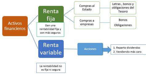 Gráfico de distribución de inversiones por tipo de activo (renta fija vs renta variable) en fondos de pensiones