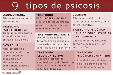 Tabla de diagnósticos diferenciales para psicosis en adultos mayores