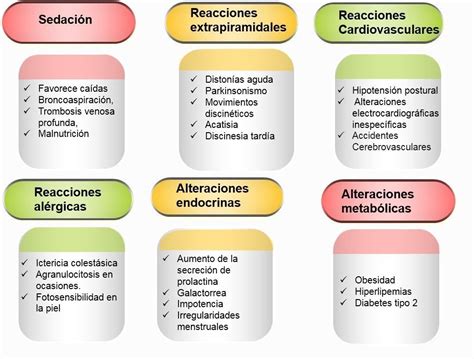 Tabla de antipsicóticos atípicos, efectos secundarios y recomendaciones en adultos mayores
