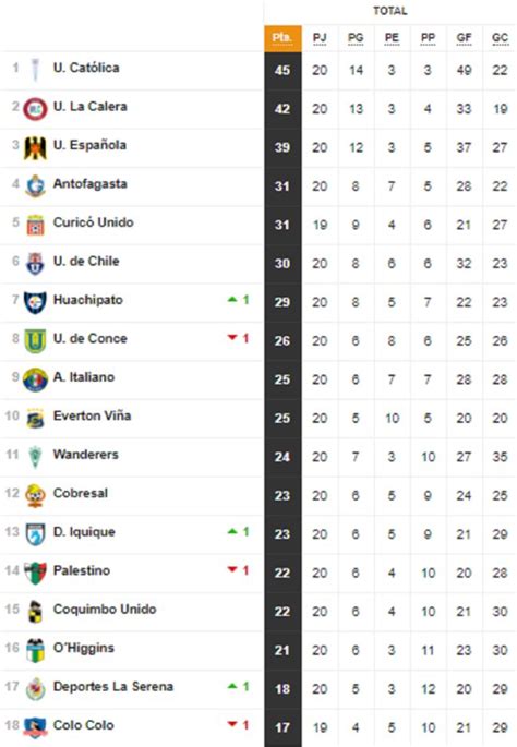 Tabla de máximos ganadores de la Primera División de Chile