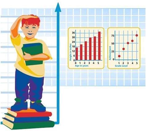 Gráfico mostrando la relación entre asistencia escolar y rendimiento académico