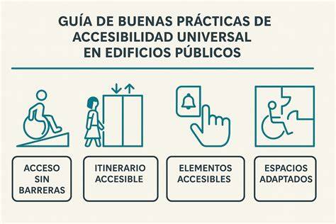 Diagrama de barreras de accesibilidad en hospitales