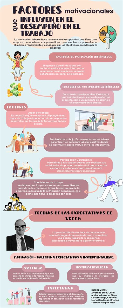 Infografía: Factores que influyen en la participación social de adultos mayores