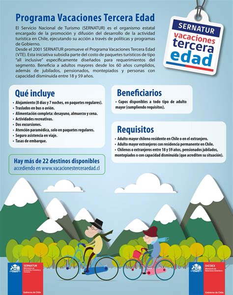 Infografía detallando las modalidades y requisitos del programa Vacaciones Tercera Edad en Chile.