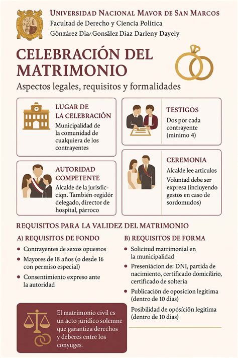 Infografía detallando los requisitos de matrimonio y fechas clave para la pensión de viudez