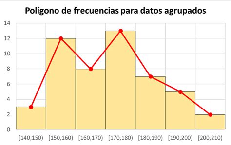 Gráfico de frecuencias globales de los factores involucrados en la PCI