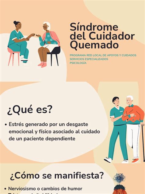 Gráfico de capacidades del cuidador (Aseo, Medicación, Rehabilitación, Apoyo emocional)