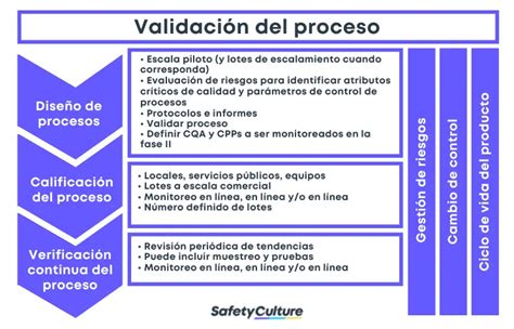 esquema del proceso de validación de la información para la credencial de cuidador