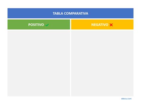 tabla comparativa de instituciones que ofrecen acceso preferente con la credencial de cuidador
