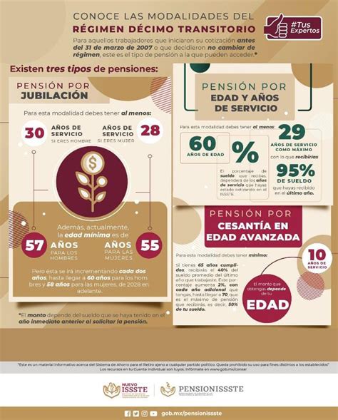 Infografía: Aporte permanente y transitorio del 4% del Seguro Social