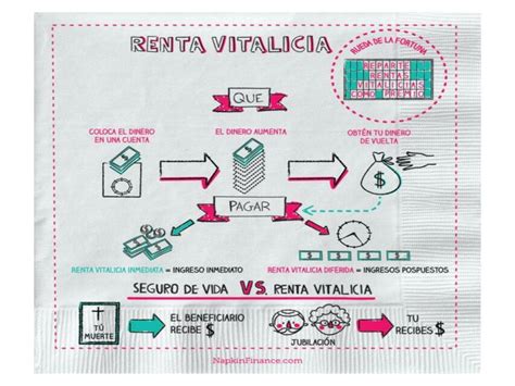 Infografía: Seguridad de la Renta Vitalicia
