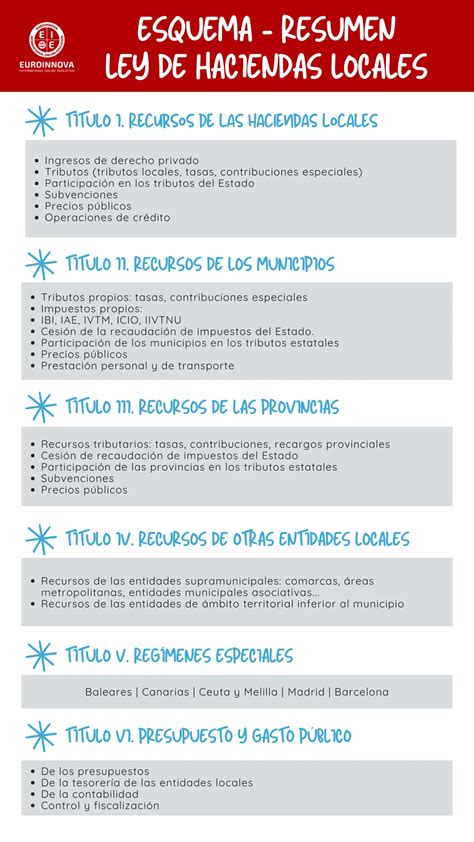 Esquema de la Ley ERISA y su impacto en los planes de beneficios