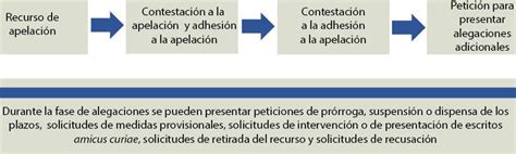 Ilustración de un proceso de reclamación de beneficios y apelación