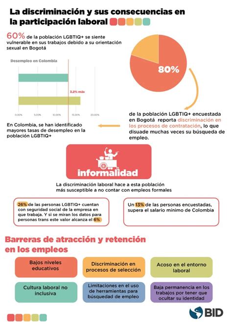 Infografía o gráfico mostrando datos de la Encuesta Latinoamericana sobre Discapacidad (ELADis)
